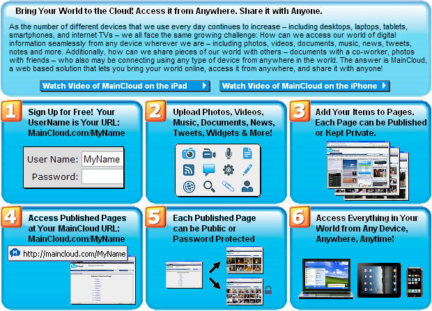 MainCloud Introduction